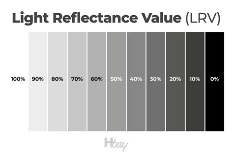 sherwin williams lrv values|60 lrv paint color chart.